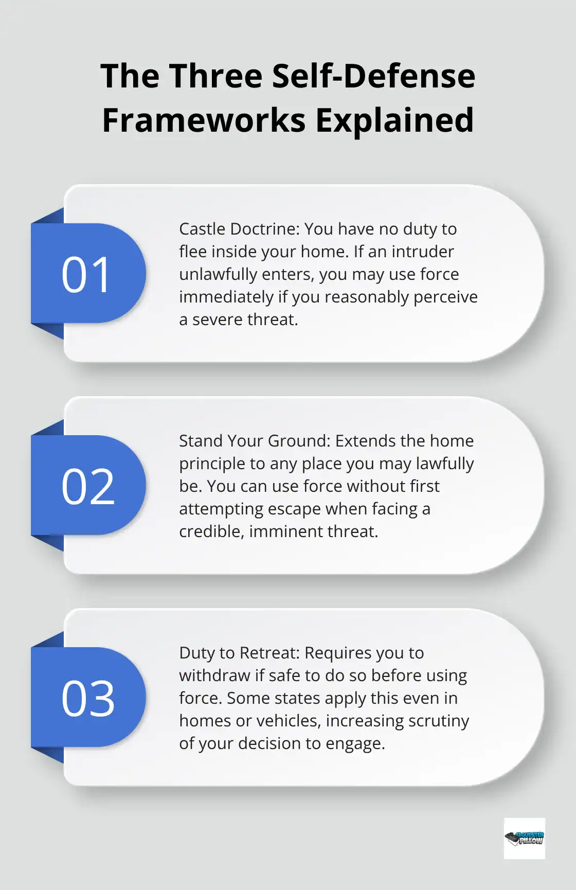 Three-card explainer of the self-defense legal frameworks: Castle Doctrine, Stand Your Ground, and duty to retreat.