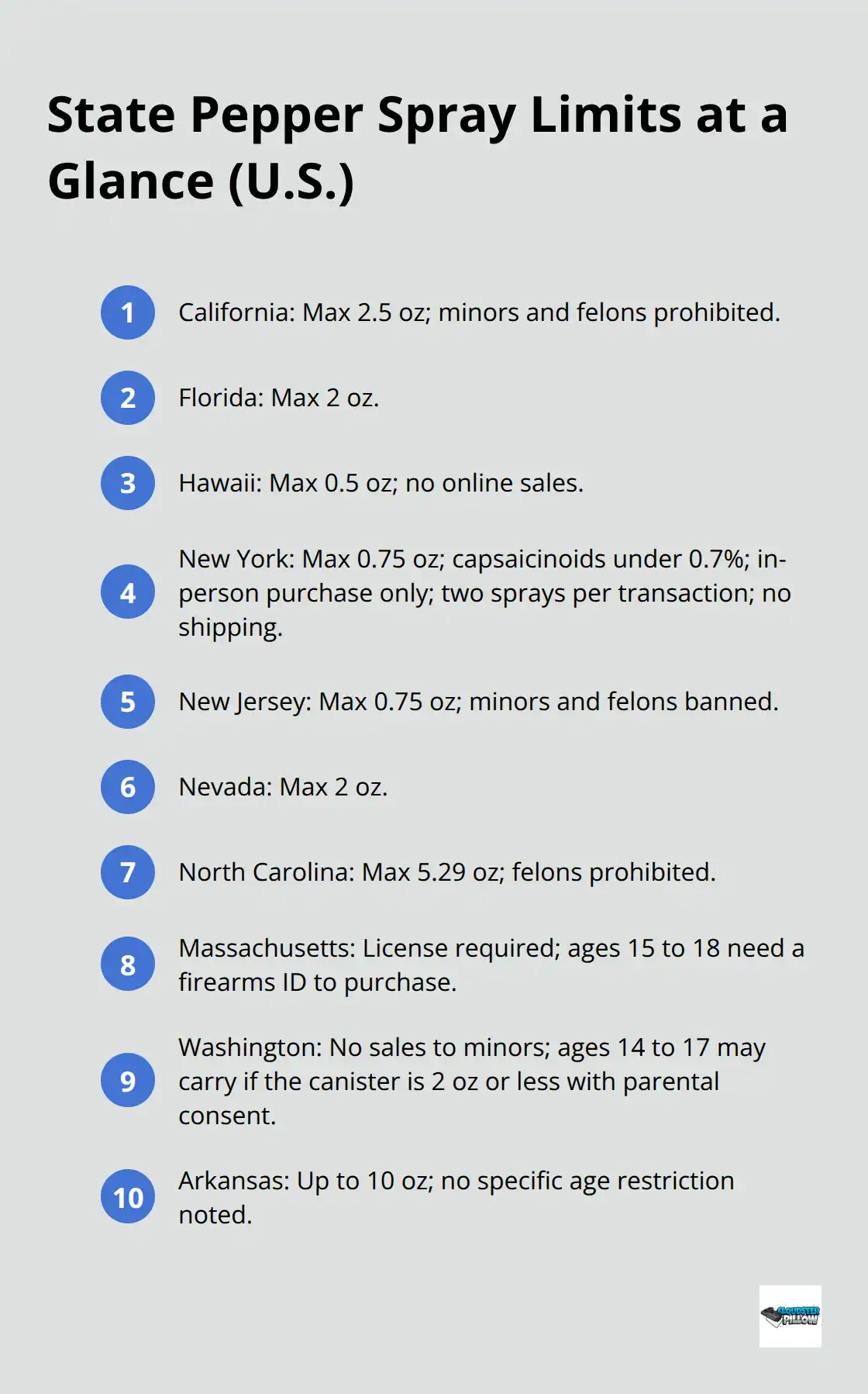 Quick reference list of U.S. state pepper spray limits and restrictions mentioned in the article. - mace pepper spray