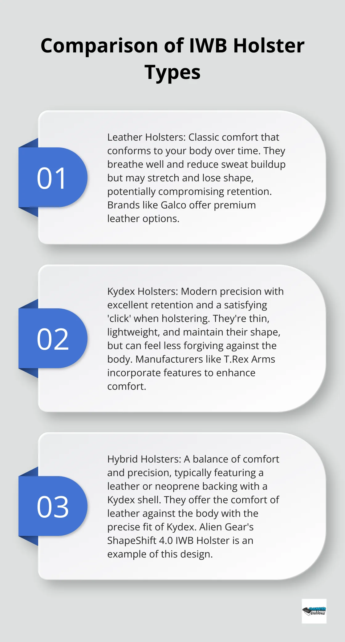 An ordered list chart comparing three types of IWB holsters: Leather, Kydex, and Hybrid, highlighting their unique characteristics and benefits. - most comfortable iwb holster