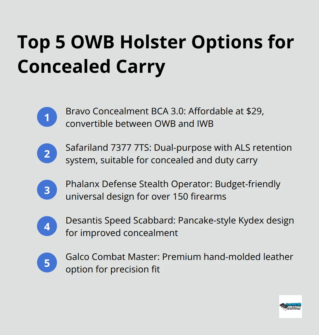 Ordered list of top 5 OWB holster options for concealed carry, including Bravo Concealment BCA 3.0, Safariland 7377 7TS, Phalanx Defense Stealth Operator, Desantis Speed Scabbard, and Galco Combat Master - owb holster for concealed carry