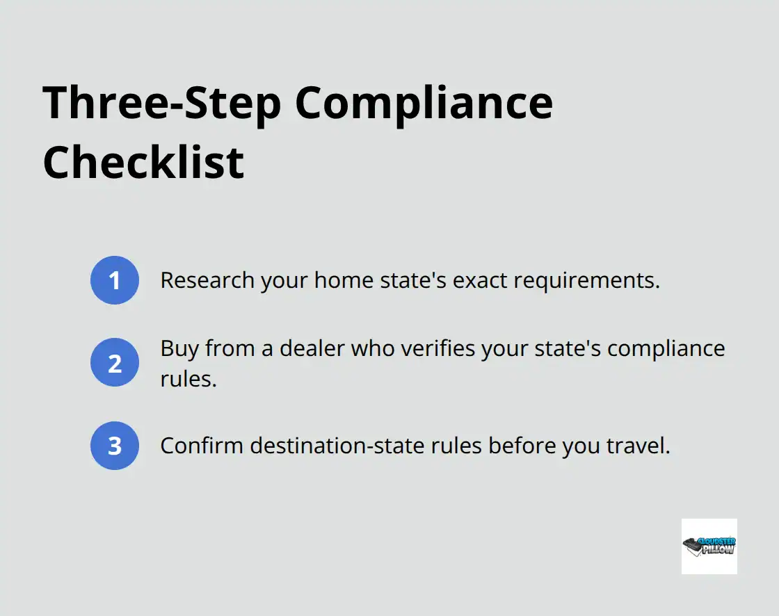 Compact checklist outlining three steps to stay compliant with pepper spray laws.