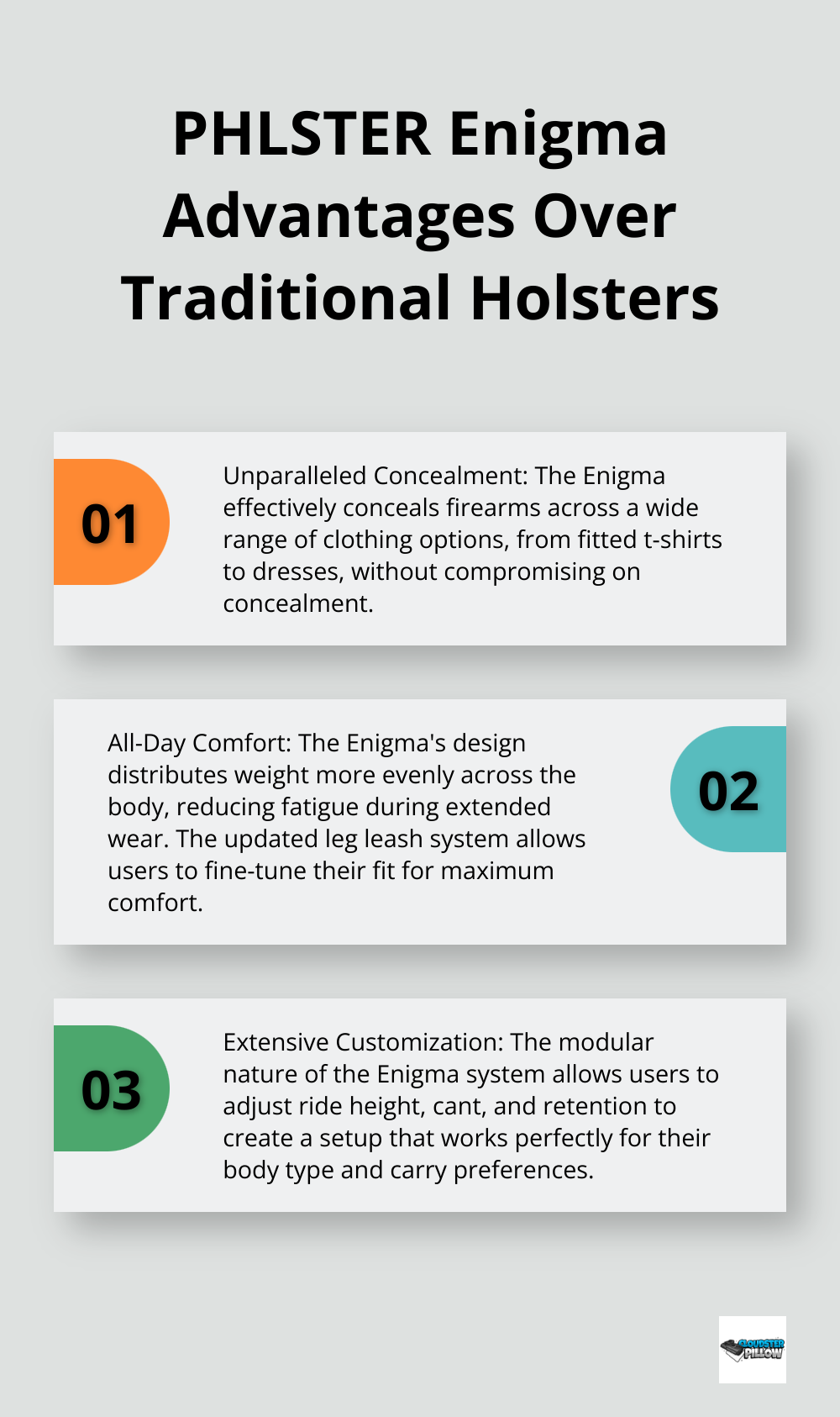 Ordered list chart highlighting three key advantages of the PHLSTER Enigma: Unparalleled Concealment, All-Day Comfort, and Customization