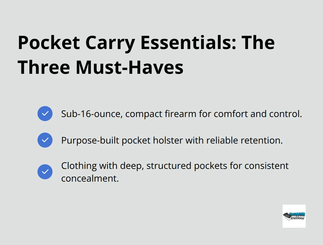 Checklist of the three core components required for an effective pocket carry setup.