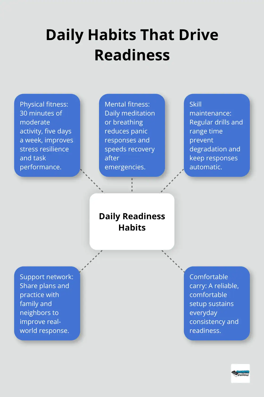 Mindset and routine checklist for real-life preparedness, including communication, sheltering, and travel basics.