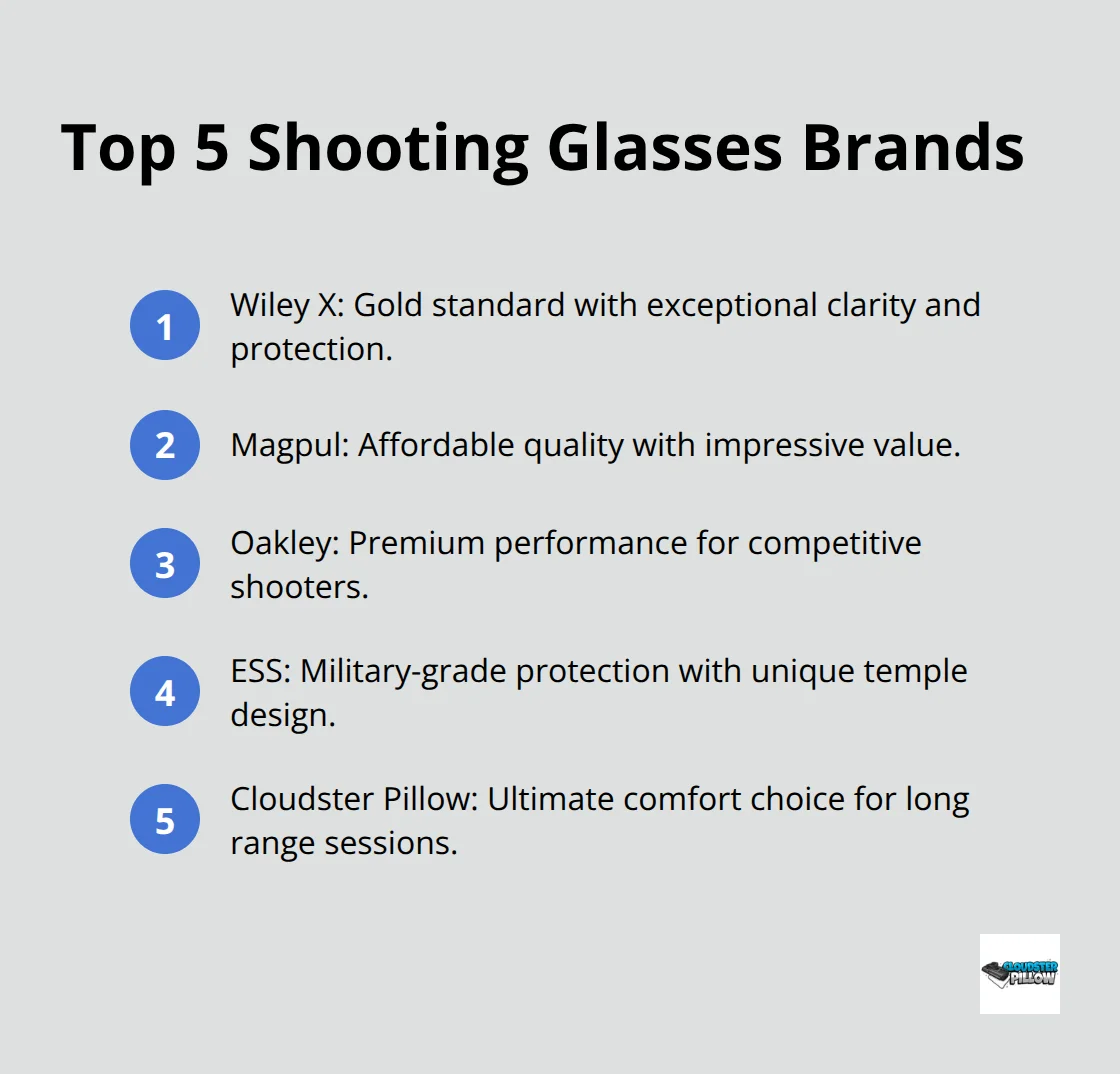 Ordered list of top 5 shooting glasses brands: Wiley X, Magpul, Oakley, ESS, and Cloudster Pillow