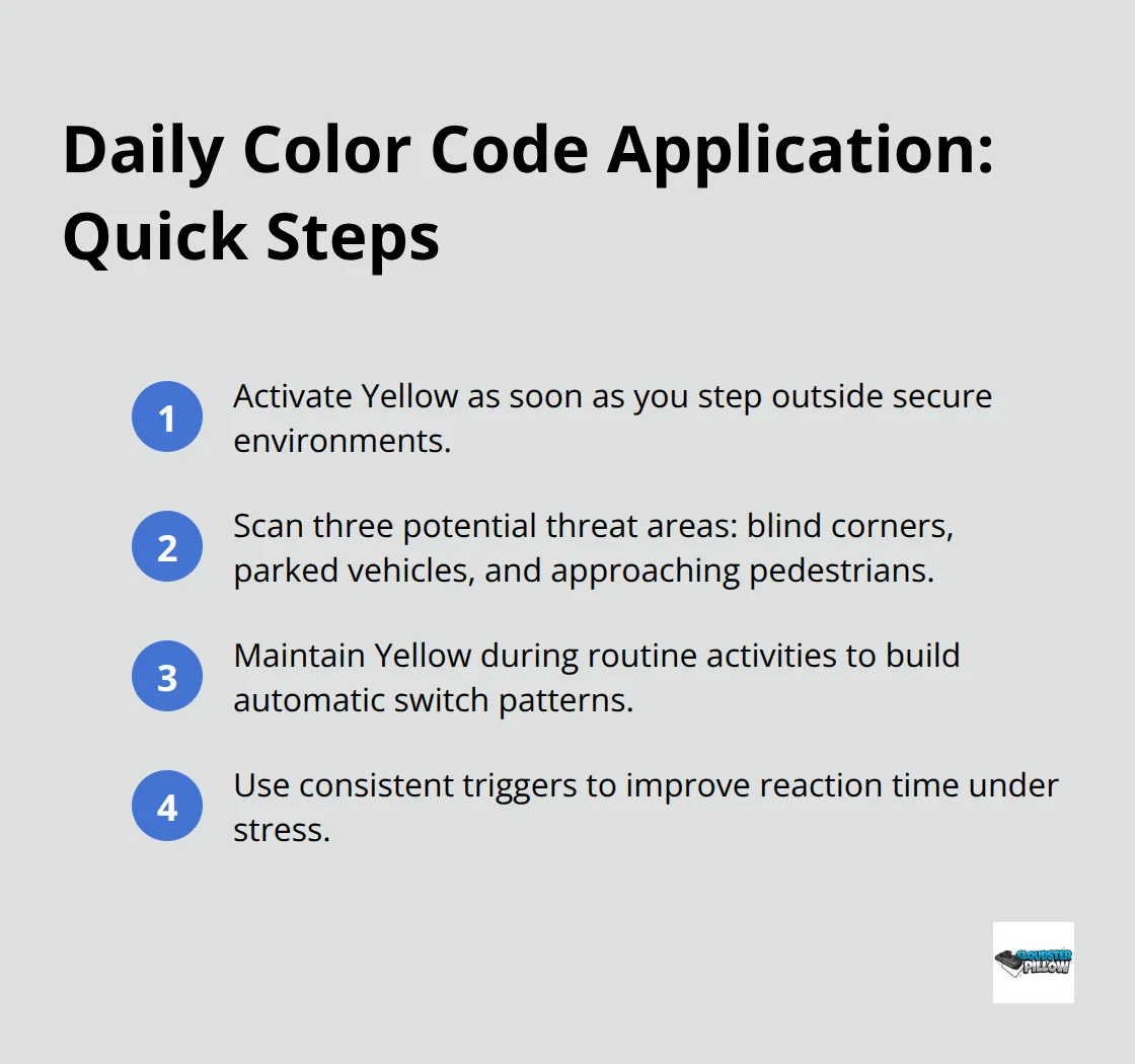 Ordered list summarizing quick steps to apply Cooper's Color Code throughout the day. - situational awareness