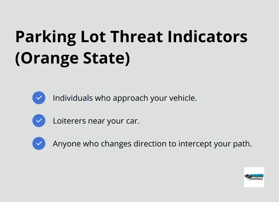 Checklist of parking lot threat indicators to identify when in Condition Orange.